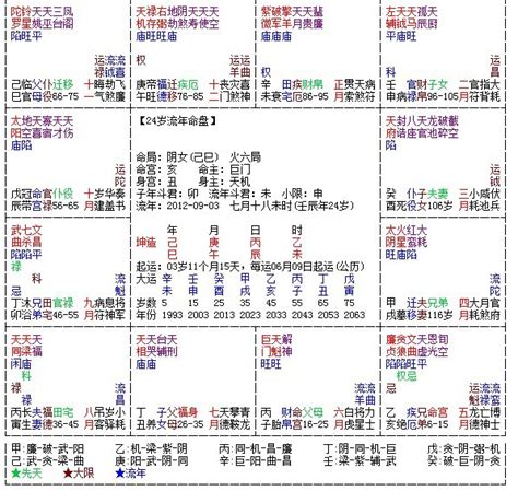 紫薇十二宫|紫微斗数 